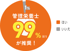 管理栄養士99％が推奨！