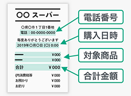 真上から下記の項目が写るように撮影してください。