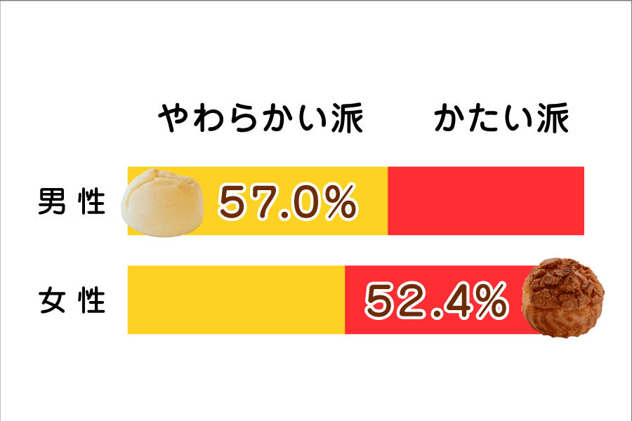 2017.5シューNavi用グラフ_対決男女.jpg