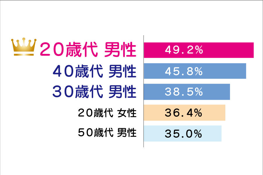 2017.5シューNavi用グラフ_年代頻度n.jpg