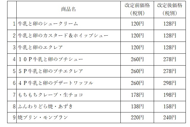 お知らせ: [一部定番商品の価格改定のお知らせ] | 株式会社モンテール