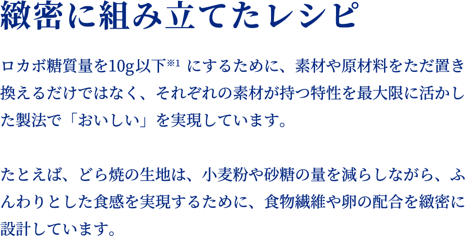 緻密に組み立てたレシピ ロカボ糖質量を10g以下※1にするために、素材や原材料をただ置き換えるだけではなく、それぞれの素材が持つ特性を最大限に活かした製法で「おいしい」を実現しています。たとえば、どら焼の生地は、小麦粉や砂糖の量を減らしながら、ふんわりとした食感を実現するために、食物繊維や卵の配合を緻密に設計しています。